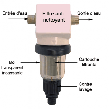 Découvrez tous les filtres autonettoyants d une grande efficacité