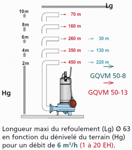 CAL500 2GQVM 50-8 PA V2E - FEA de 0 à 20 cm