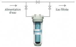 Filtre B.PROTECT - anti-tartre