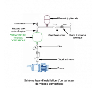 Raccordement surpresseur