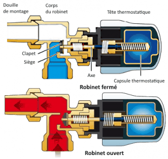 Robinet de radiateur manuel équerre 1/2，Vanne thermostatique de chauffage  Vanne de commande thermostatique de