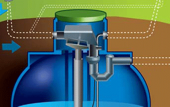 PLUIOFILTRE : Filtre pour eau de pluie - économie d'eau