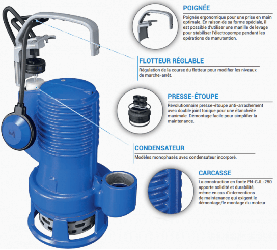 Pompe de relevage GR blue Pro de Jetly pour eaux chargées et vannes