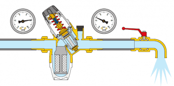 Comment fonctionne un réducteur de pression ?